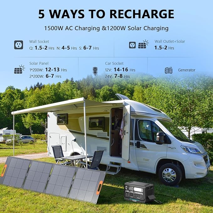 ALLWEI 2400W Portable Power Station and 1x B200 PRO Expansion Battery, 4096Wh LiFePO4 Battery 4 AC Outlets Up to 2400W for Home Backup, Outdoor Camping, RV, with 1500W AC Charging&1200W Solar Charging