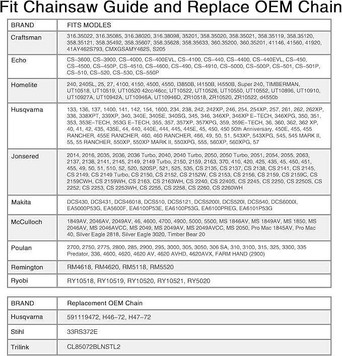3-Pack 20 Inch Chainsaw Chain, .325" Pitch .050" Gauge 78 Drive Links for Echo 20BPX78CQ, CS-490, CS-440, CS-450P, Craftsman CMXGSAMY462S, Oregon H78, M78 and More