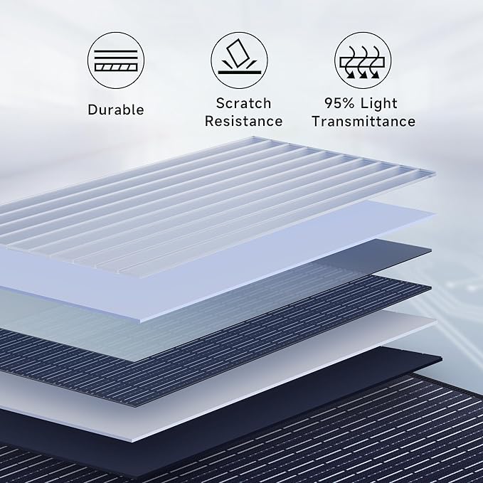 ALLPOWERS Foldable Portable Solar Panels (100W Foldabel Solar Panel)