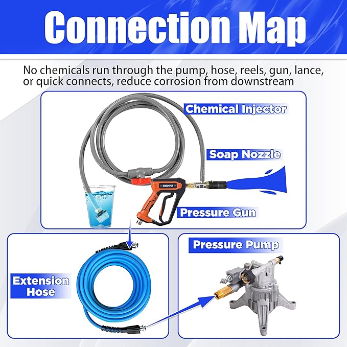 Adjustable Long Range Nozzle for Pressure Washer 4-4.5 GPM, Downstream Injection Spray Nozzle Kit, High Power Washing External Chemical Injector with 1/4” Quick Connect, 2500 to 4000 PSI