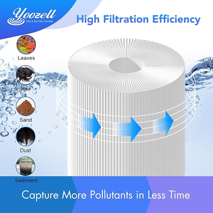 Pool Filter Replaces for C-9419, Filbur FC-0688, 931-220, PAP200, SP200, Clean and Clear 200, CC200, Ultral-C5, PP-C5, Darlly 10201, 200 Sq.Ft Swimming Pool Filter Cartridge, 1 Pack
