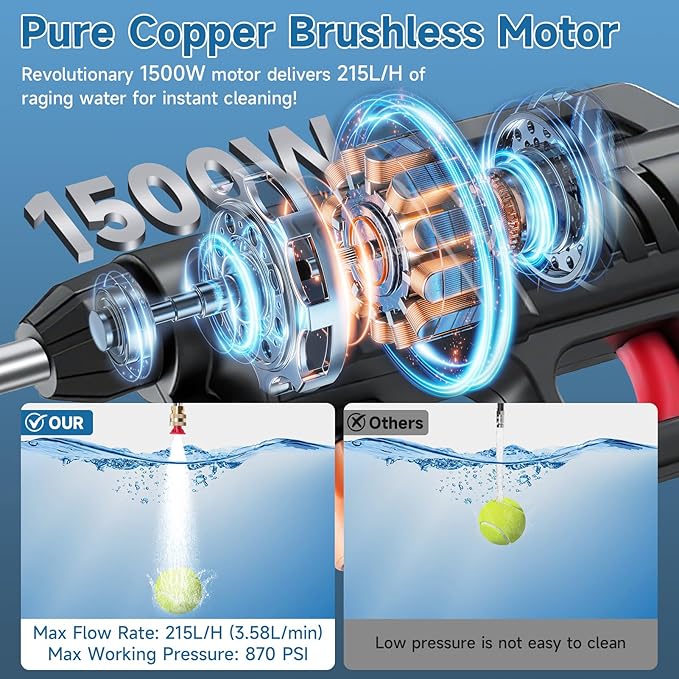 Cordless Pressure Washer Gun, 1500W Portable Battery Power Washer, 60Bar/870 PSI Electric Pressure Washer Handheld High Pressure washers with Nozzles, 2 Battery, 5m Hose Cordless Jet Washers