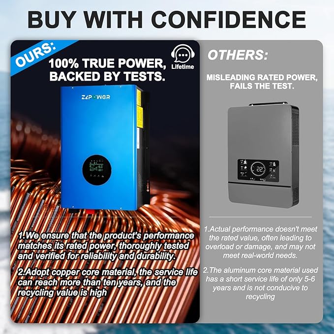 ZLPOWER 8000W 48V Off-Grid Inverter Charger, Peak Power 24000W for 20s, 240V AC Input, 120/240V Split Phase Output, Pure Sine Wave, UL1741 Certified, Built-in 2 MPPT Low Frequency for Solar System