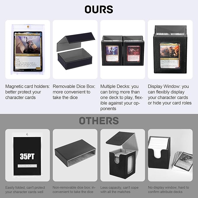 Trading Card Deck Box with Commander Display，3 in 1 MTG Storage Holds 200 Double-Sleeved Cards，2 Deck Boxes & Dice Tray Included，Fits MTG, TCG, PTCG & Sports Cards