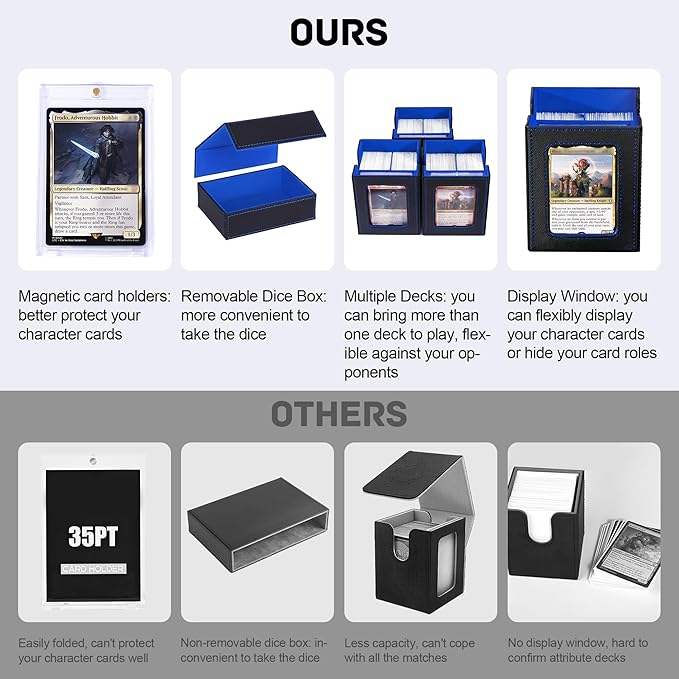 Marsguard Trading Card Deck Box with Commander Display，4 in 1 MTG Storage Holds 300+ Double-Sleeved Cards，3 Deck Boxes & Dice Tray Included，Fits MTG, TCG, PTCG & Sports Cards