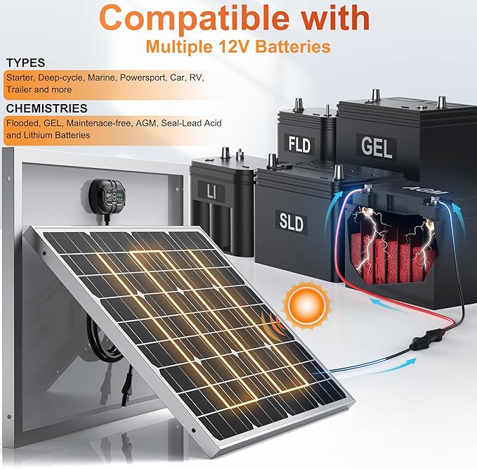 SUNER POWER 12V 50W Solar Battery Charger Maintainer PRO, Built-in UltraSmart MPPT Charge Controller, Waterproof 50 Watt Solar Panel Charging Kit for 12Volt AGM, Deep Cycle, Lead-Acid, Lifepo4 Battery