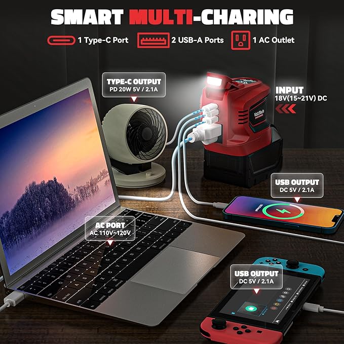 Real 200W Power Inverter Compatible with Milwaukee 18V, VoLtTech Battery Inverter 18V to 110V-120V, Phone Charger USB Charger Adapter with 2 USB Ports & 1 Type-C & 1 AC Outlet (No Battery)