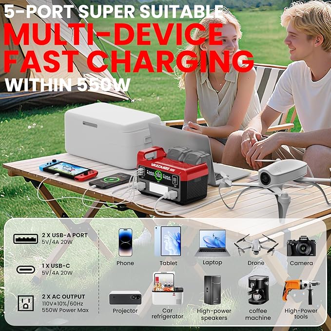 550W Power Inverter for Milwaukee 18V, DC 20V to AC 110V Pure Sine Wave, Portable Power Station with 2 USB Ports & 1 AC Outlet & 1 Type-C Fast Charging, Battery Adapter with LED, Battery Not Included