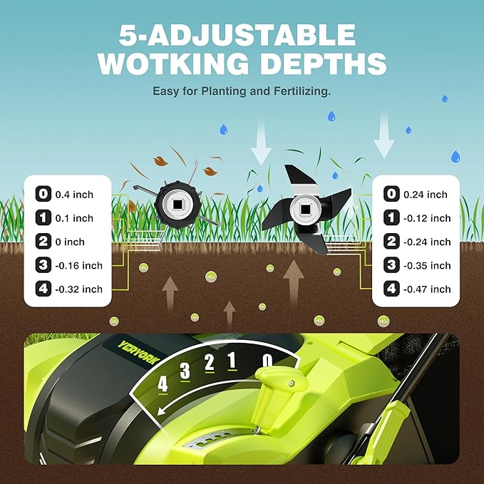 16-Inch Electric Dethatcher and Scarifier, YERYORK 2-in-1 Scarifier and Lawn Dethatcher with Powerful 15.5 AMP Motor 14.5Gal Collection Bag 5-Position Depth Foldable Handle for Lawns(Dark Green)