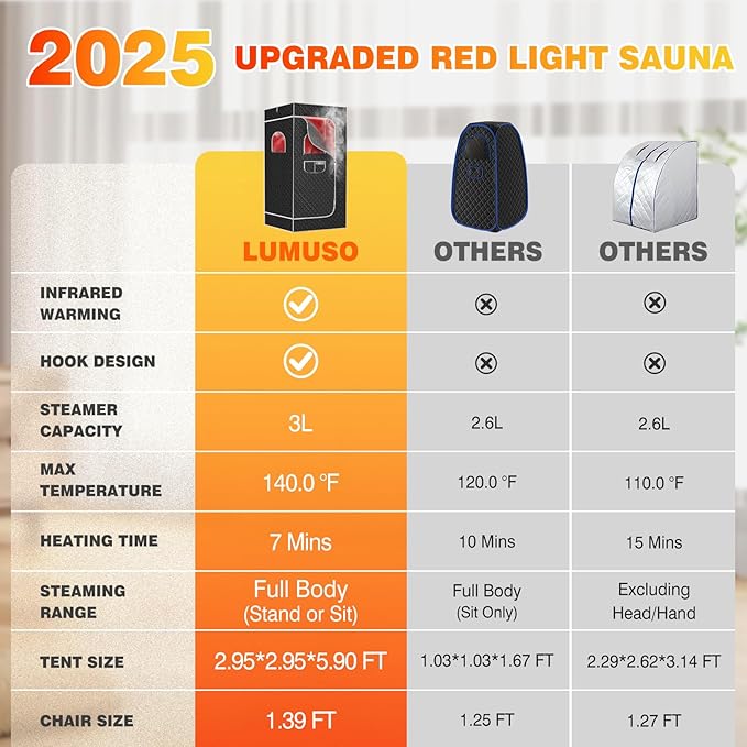 Portable Red Light Sauna Box for Home, 1200W Infrared Sauna Tent 9 Levels 60 Mins Timer Remote Control, 3L Steamer Steam Full Body, Folding Chair Mat, Detox & Full Body Recovery, 5.9 * 2.9 * 2.9ft