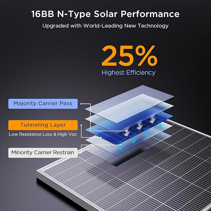 N-Type 16BB 400W Bifacial Solar Panel, 2Pcs 200 Watt Solar Panel 12V, 25% High Efficiency Monocrystalline PV Module,for RV Van Trailer Camper Marine Rooftop Home Off Grid (200w 2-Pack Silver)