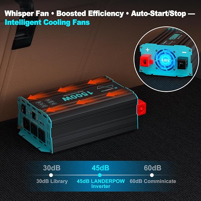 1500 Watt Pure Sine Wave Inverter, 12V DC to 120V AC Inverters for Car, RV, Truck, Home, Camping, Solar Power Inverter with 3 AC Outlet, 30W USB-C, 5V 3.1A USB, Remote Control, Surge 3000W