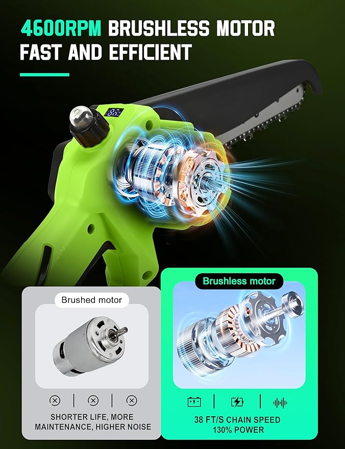 Pole Saws for Tree Trimming, 2-in-1 Electric Pole Saw & 8” Mini Chainsaw Cordless with Extension Pole, 15FT Max Reach Pole Saw Battery Powered, Tree Trimmer Limb Branch Cutter Pruner, 2×3.0Ah Battery