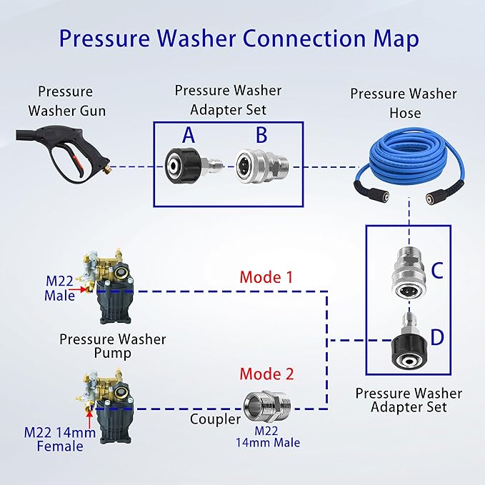 Upgrade Pressure Washer Hose – 1/4" X 50 FT Power Washer Extension Hose – Kink & Wear Resistant High Pressure Hose for Replacement – Compatible with M22 Fittings Stainless Steel– 3600PSI