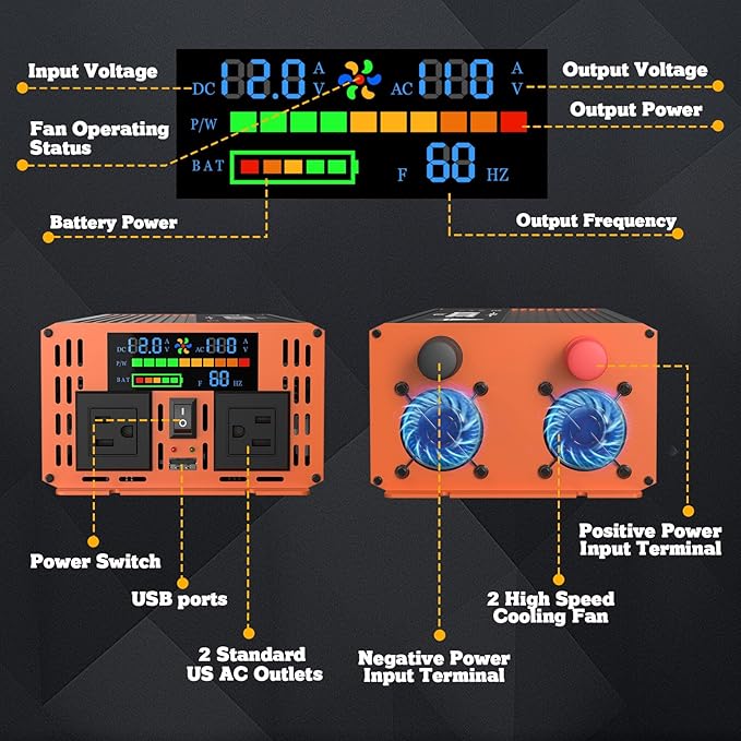 Power Inverter for Vehicle 2000 Watt Car Inverter 12V to 110V Modified Sine Wave Inverter with 2 AC Outlets, USB Port, Dual Smart Fans, Cables Included for Home, RV, Outdoor, Camping, Boat New Upgrade