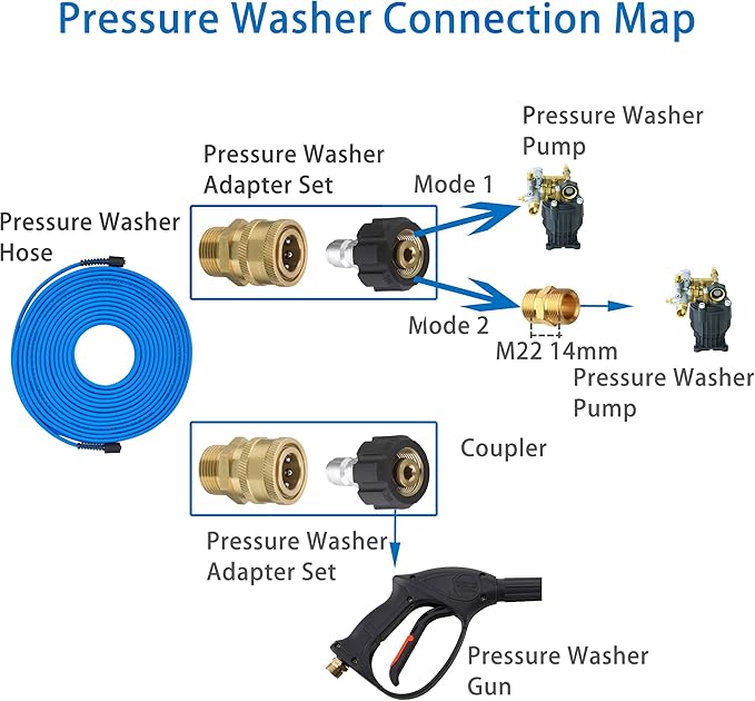 Pressure Washer Hose – 1/4" X 100 FT High Power Washer Extension Hose – Kink & Wear Resistant High Pressure Hose for Replacement – Compatible with M22 Fittings – 3600PSI
