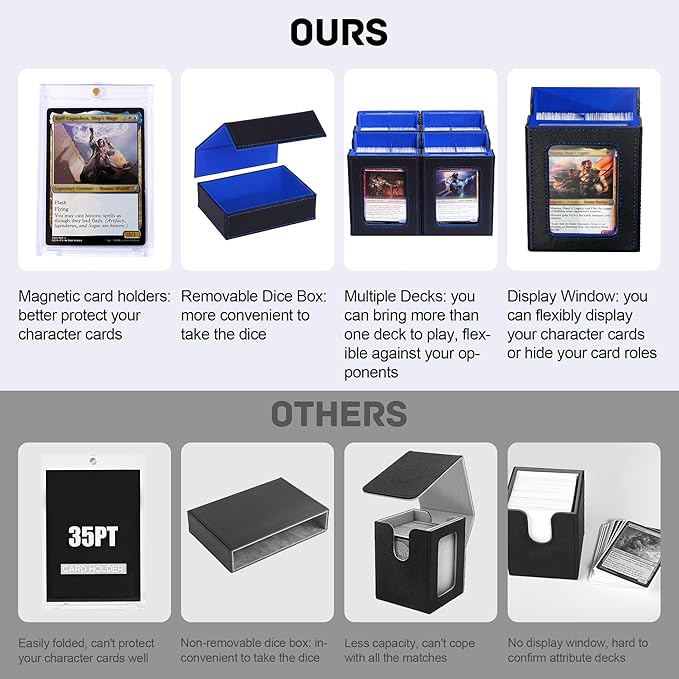 Marsguard Trading Card Deck Box with Commander Display，5 in 1 MTG Storage Holds 400+ Double-Sleeved Cards，4 Deck Boxes & Dice Tray Included，Fits MTG, TCG, PTCG & Sports Cards