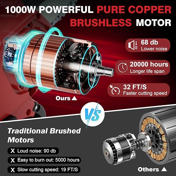 Mini Electric Chainsaw Cordless Brushless, 6 Inch Small Chainsaw Battery Powered, Handheld Chain Saw for Wood Tree Branches Pruning, 4 Chains, 2x 2500 mAh Battery, Garden Tools Christmas Gifts for Dad