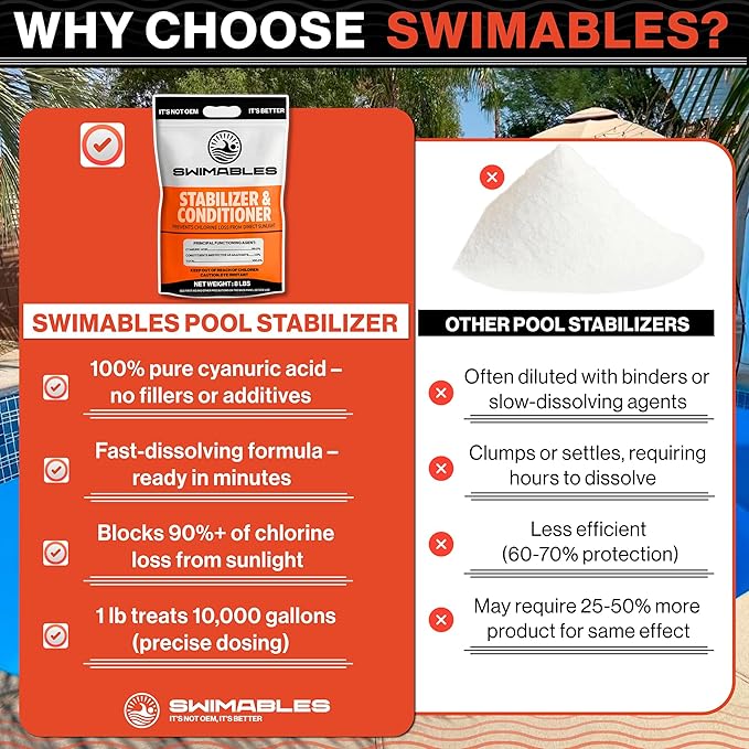 Swimables 8-Pounds Premium Pool Stabilizer & Conditioner, Max Strength Cyanuric Acid for Pools, Spa & Salt Water – Reduces Chlorine Loss, Ideal for Swimming & Hot Tubs