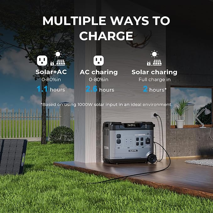 OUKITEL P5000 Pro 5120Wh Portable power station with 500W Solar Panel, Solar Generator LiFePO4 battery 3600W AC Output & 1800W Fast Charge for Home Backup, Outdoor Camping, RV Travel with APP Control