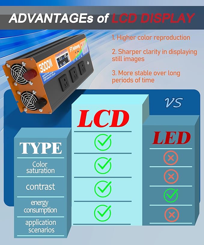 3000w Power Inverter, 12v DC to 120v AC Inverter with LCD Display, 3 Ac Sockets and USB-C & Qc 3.0 Port for Camping Emergency Vehicles Truck Rv Solar System