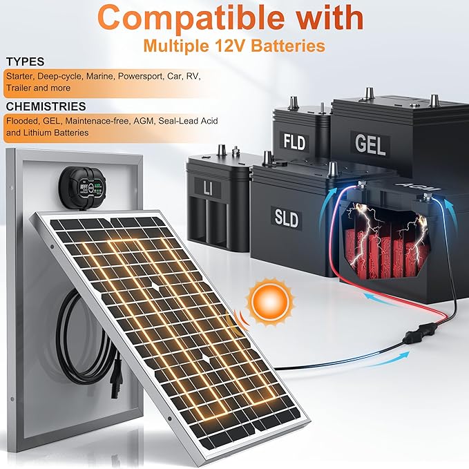 SUNER POWER 12V 20W Solar Battery Charger Maintainer PRO, Built-in UltraSmart MPPT Charge Controller, Waterproof 20 Watt Solar Panel Charging Kit for 12Volt AGM, Deep Cycle, Lead-Acid, Lifepo4 Battery