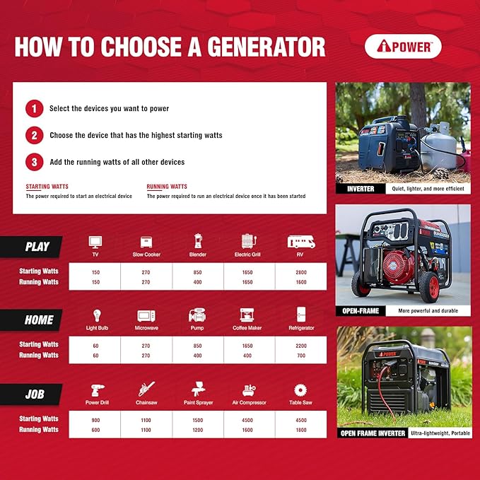 A-iPower 7600W Dual Fuel Quiet Portable Inverter Generator, Electric Start RV Ready, EPA & CARB Compliant CO Sensor, With Telescopic Handle For Backup Home Use, Tailgating & Camping (SUA7600iED)
