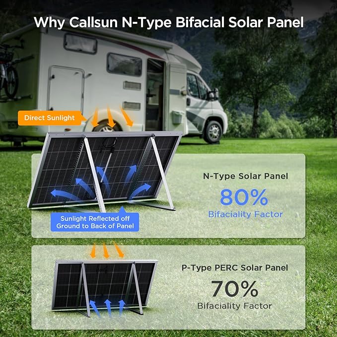 N-Type 16BB Bifacial Solar Panel 200 Watt,12V 200W Monocrystalline Solar Panel, 25% High Efficiency PV Module, for Van RV Trailer Marine Rooftop Home Power Station Off Grid (1 Pack Silver)