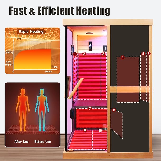 Infrared Sauna 2 Person Saunas Wooden Home Spa Room Canadian Hemlock Wood APP Control 1980W Low-EMF Indoor Saunas, 47.24 * 47.24 * 75.59Inch