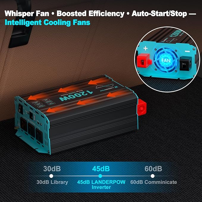 1200 Watt Pure Sine Wave Inverter, Power Inverter for Car, Camping, Solar, RV, Truck, Home, 12V DC to 120V AC Inverters with 3 AC Outlet, 30W USB-C, 5V 3.1A USB, Remote Control, Surge 2400W