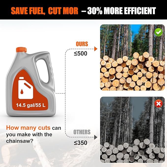 68CC Gas Powered Chainsaw, 22 Inch Chainsaw, 2-Cycle Cordless Handheld Petrol Gasoline Chain Saw for Tree Felling, Forestry Logging, Backyard Storm Cleanup, Farm Wood Cutting