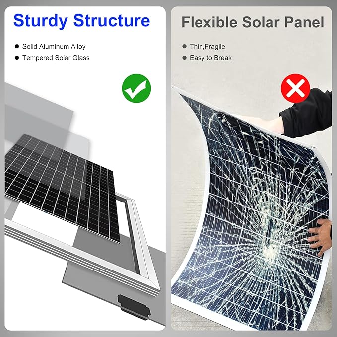 Solar Panel Kit 50W with 10A Charge Controller Monocrystalline Solar Panel Kit with Extension Cable for Car Roof RV Marine Rooftop Farm Battery and Other Off-Grid Applications