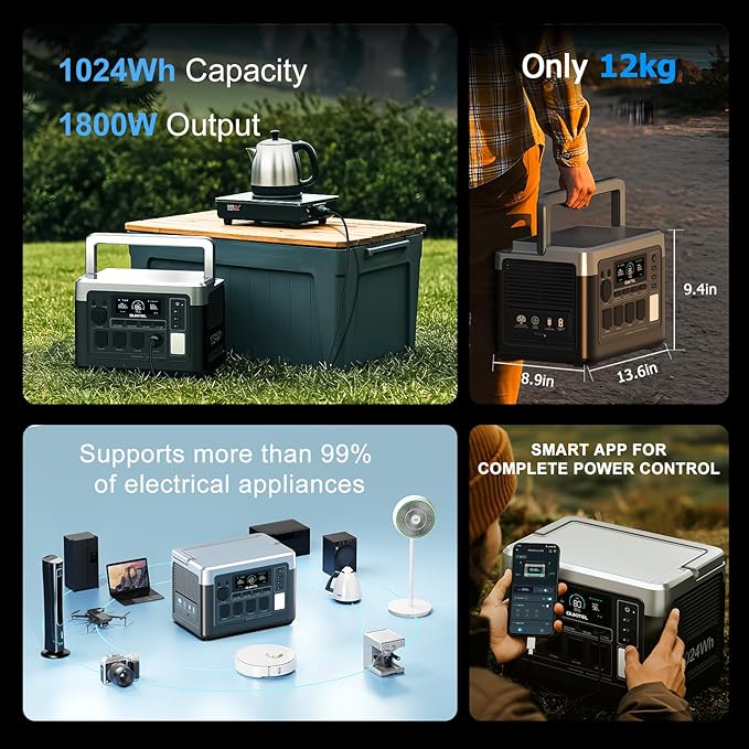 OUKITEL P1000 Plus 1800W/1024Wh Power Station with 2x100W Solar Panel, 1200W Fast Charging, Solar Generator with 4 AC Outlets (3600W Peak), APP Control Battery Backup for Home, Camping & RVs