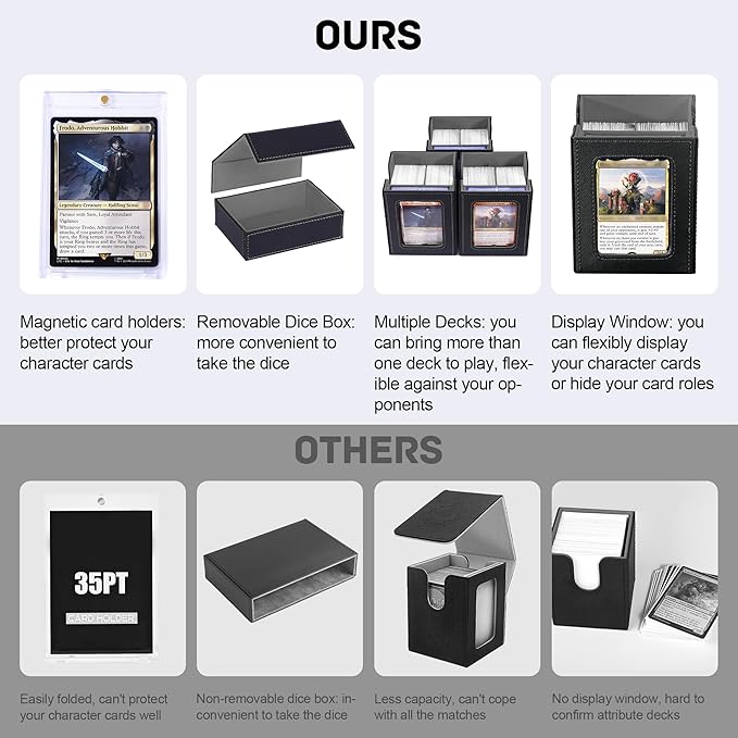 Marsguard Trading Card Deck Box with Commander Display，4 in 1 MTG Storage Holds 300+ Double-Sleeved Cards，3 Deck Boxes & Dice Tray Included，Fits MTG, TCG, PTCG & Sports Cards