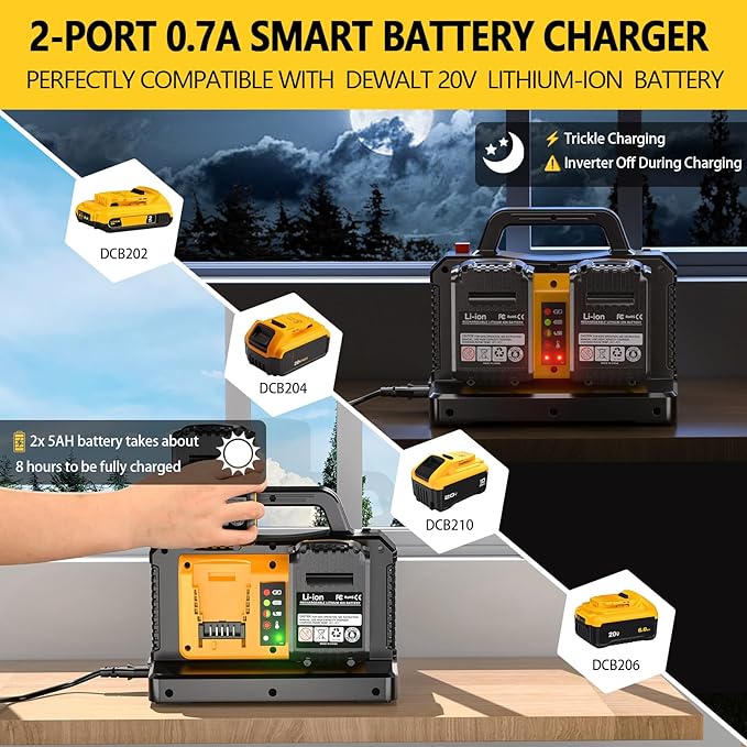 500W Pure Sine Wave Power Inverter for DeWalt 20V Battery, 2-Ports DC 20V to AC(2 Outlets) 120V Car Charger Plug Inverter Adapter Converter for Camping, Travel, Emergencies(Tool Only)