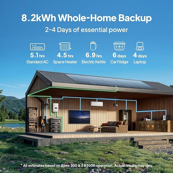 BLUETTI Apex 300 Solar Generator (2025 New) with 2 350W Solar Panels, 2764.8Wh LFP Battery Backup with 6 3840W AC Outlets (7680W Surge), 120V/240V Dual Voltage, Ideal for Camping and Off-Grid Living