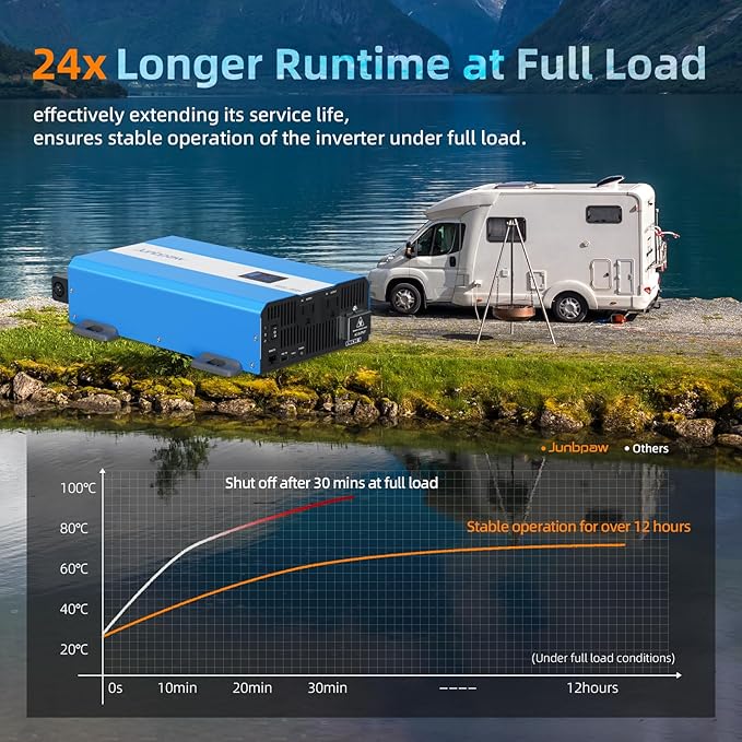 2080W Pure Sine Wave Power Inverter - 30dB Ultra Quiet, 6000W Surge, Game-Changing Design | 12V to 120V AC Converter for Home, RV, Camping, Off-Grid & Outdoor Adventures