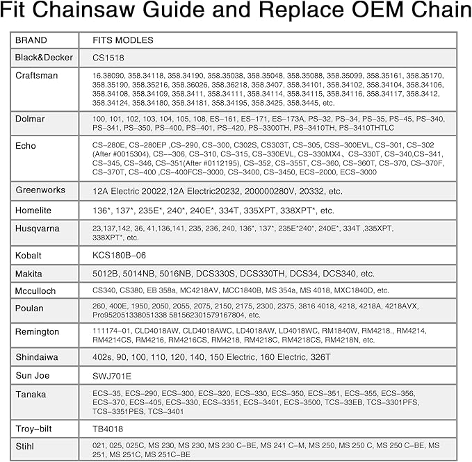 3-Pack 18 Inch Chainsaw Chain, 3/8" LP Pitch .050" Gauge 62 Drive Links Fits EGO CS1800, CS1804, Poulan Pro PR4218, 581562301, Oregon S62, CS1500, DEWALT and More