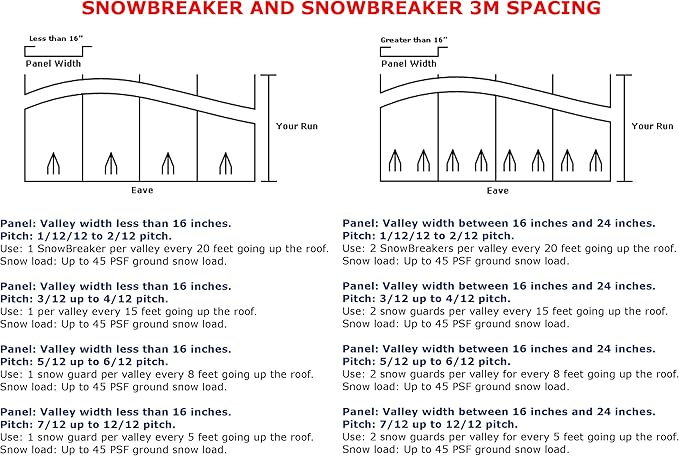 SnowBreaker Snow Guards 25 Pieces for Metal Roofs (Without Screws or Adhesive)