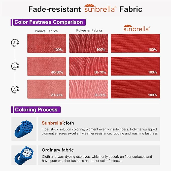 PURPLE LEAF 10FT Cantilever Patio Umbrella with 360-degree Rotation Aluminum Round Outdoor Offset Hanging Umbrella for Patio Pool, Red