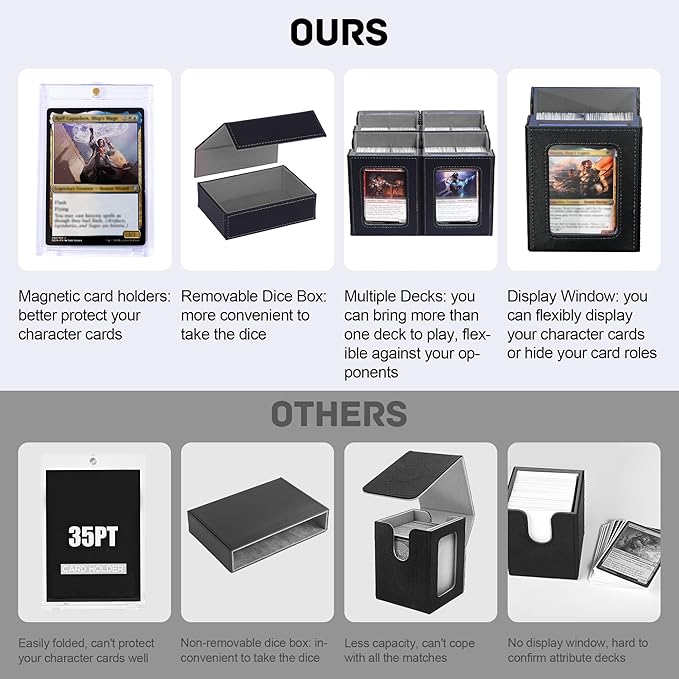 Marsguard Trading Card Deck Box with Commander Display，5 in 1 MTG Storage Holds 400+ Double-Sleeved Cards，4 Deck Boxes & Dice Tray Included，Fits MTG, TCG, PTCG & Sports Cards