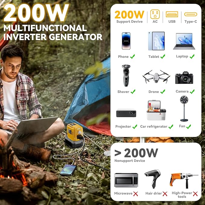 200W Power Inverter for Dewalt 20V, DC 20V to AC 110V Inverter, Portable Power Station with 2 USB Ports & 1 AC Outlet & 1 Type-C Fast Charging, Battery Adapter with LED, Battery Not Included
