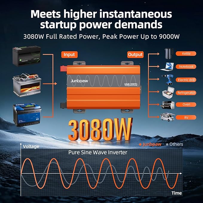Pure Sine Wave Inverter 12V to 110V Ultra Quiet, Game-Changing Design | 12V to 110 Converter for Home, RV, Camping, Off-Grid & Outdoor Adventures丨DC to AC (LGE-12V-3080Ti)