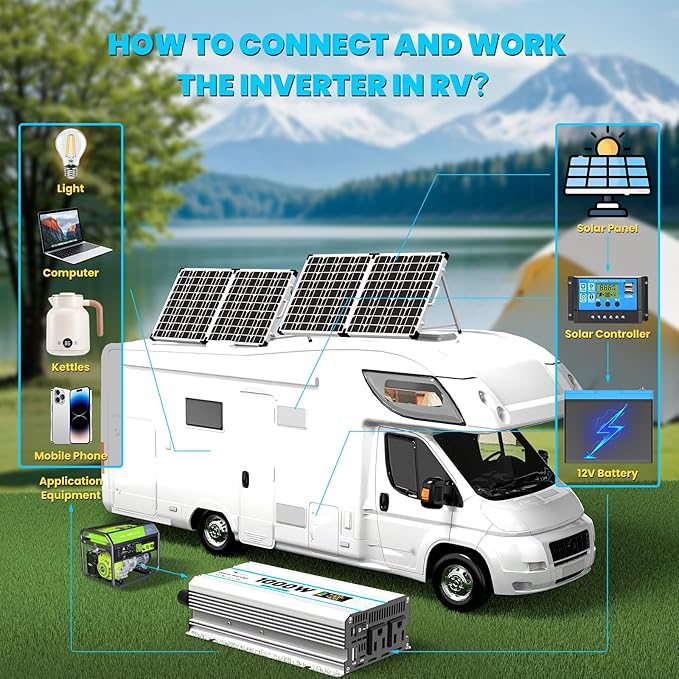1000W Car Inverter 12V to 110V DC to AC Power Inverters for Vehicles with 2 AC Outlets/36W PD USB-C/18W QC USB-A Fast Charging/Cigarette Lighter/LED Display/100A Cables 1000 Watt Inverter