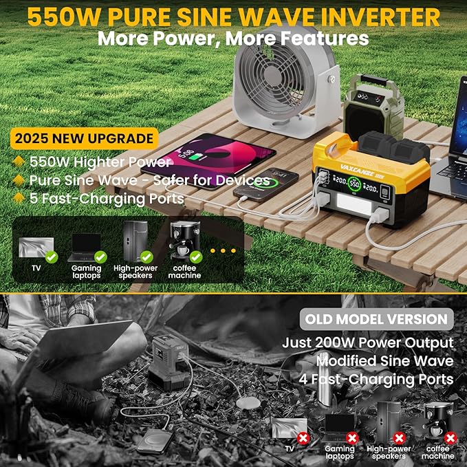 550W Power Inverter for Dewalt 20V, DC 20V to AC 110V Pure Sine Wave, Portable Power Station with 2 USB Ports & 1 AC Outlet & 1 Type-C Fast Charging, Battery Adapter with LED, Battery Not Included