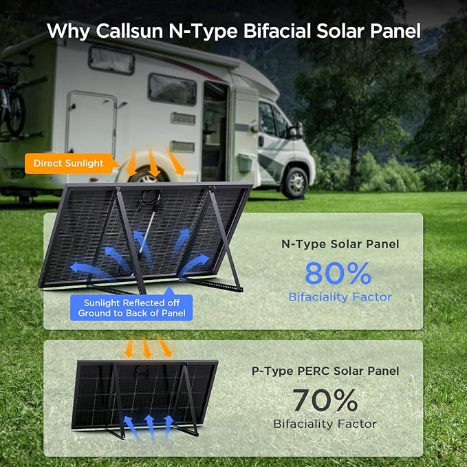 N-Type 16BB 200W Bifacial Solar Panel, 200 Watt Solar Panel 12V, 25% High Efficiency Monocrystalline PV Module for RV Camper Marine Home Rooftop Power Station Off-Grid Systems (1 Pack 200W)
