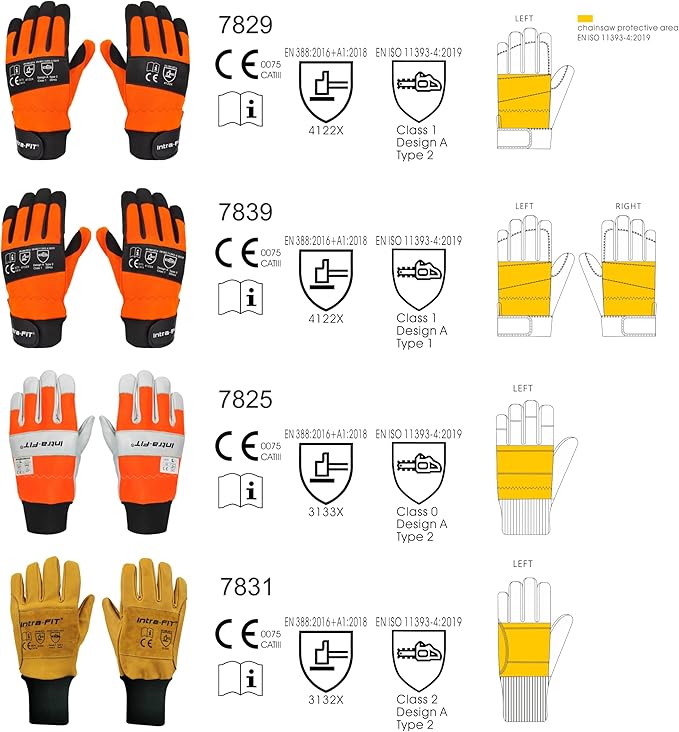 Chainsaw Gloves Saw Protection on Left Hand Back,EN ISO 11393-4,Cut-resistance Gloves Cow leather Palm