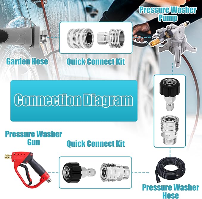 Tool Daily Pressure Washer Adapter Set, Stainless Steel Quick Connect Kit, M22 14mm to 3/8" Quick Disconnect Kit for Power Washer, 8 PCs