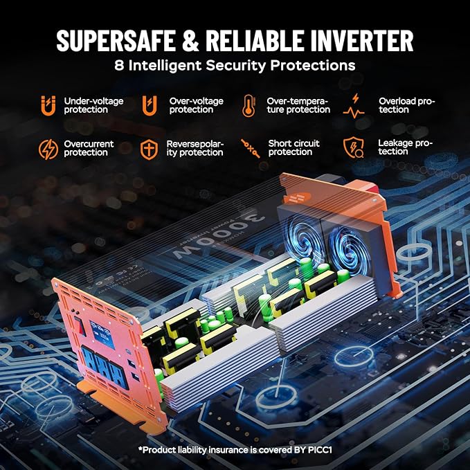 3000 Watt Power Inverter 12V DC to 110V/120V AC Converter Peak Power 6000W Car Inverter with LCD Display 2 AC Outlets USB Port Cables Included for RV,Truck,Off-Grid Solar System Remote Controller