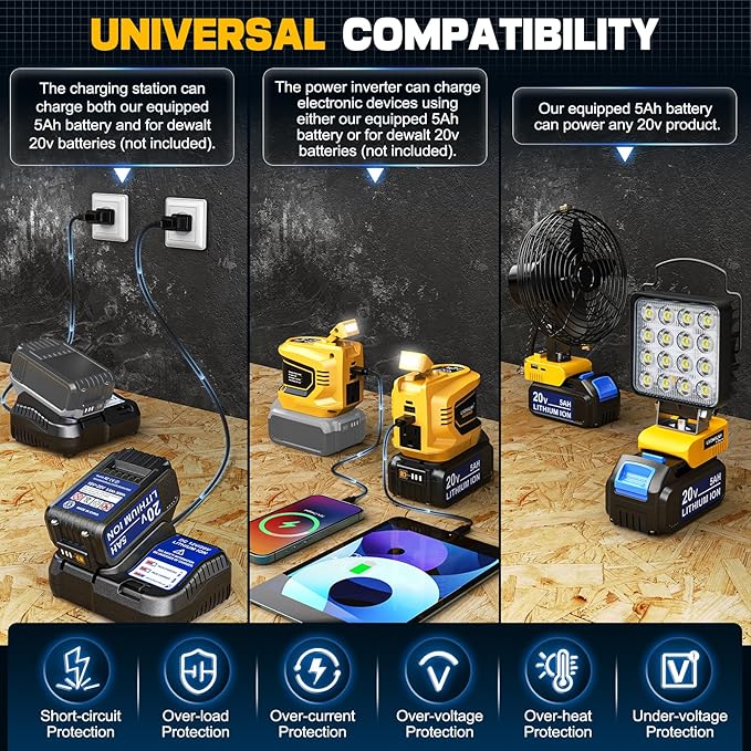 Real 200W Power Inverter Compatible with Dewalt 20V Max, Battery Inverter DC 20V to AC 110V-120V, LIVOWALNY Power Adapter with a 5AH Battery & a Charging Station & 2 USB-A & 1 Type-C & 1 AC Outlet